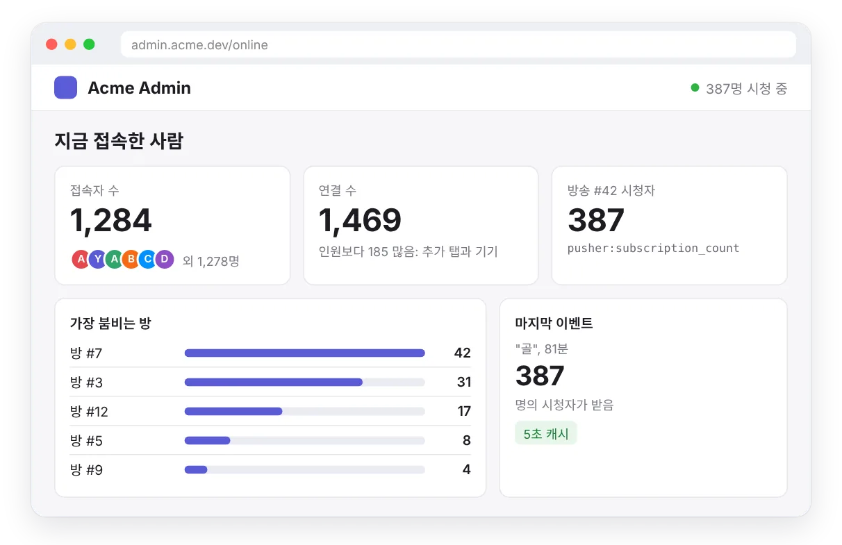 데모 관리 페이지: 사이트 전체 접속자 수, 실시간 시청자 수, 가장 붐비는 방을 모두 Hibira에서 읽어 옵니다.