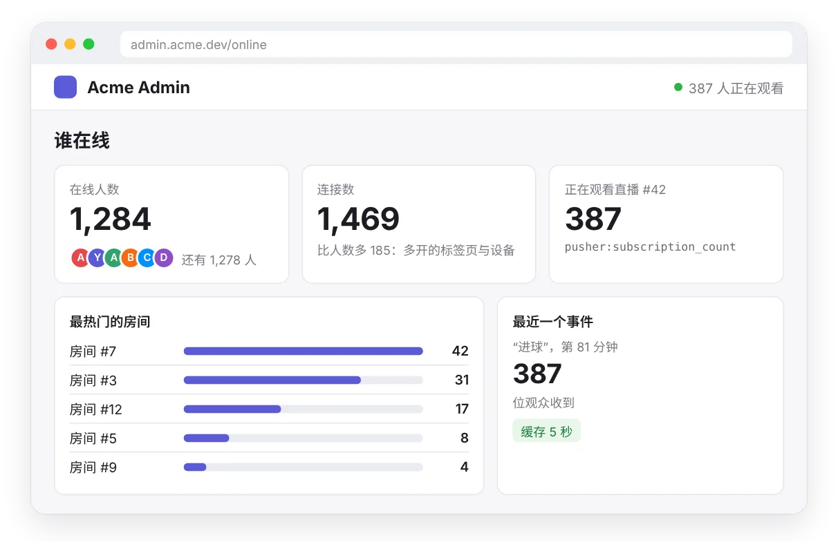 示例管理页:全站在线人数、实时观看人数和最热门的房间,全部从 Hibira 读取。